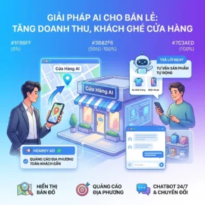 Bán lẻ, Cửa hàng